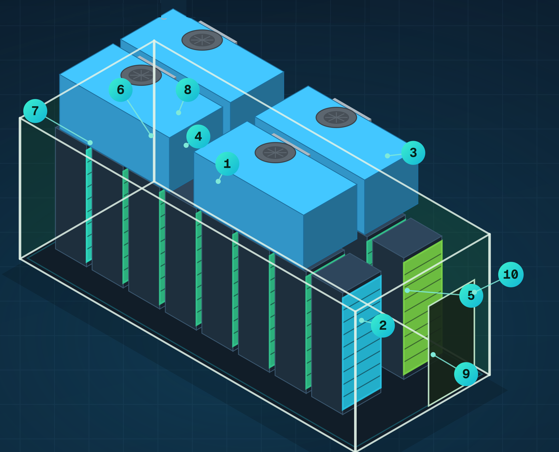 Un datacenter complet dans un conteneur